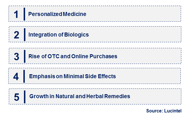 Emerging Trends in the Acne Drug Market